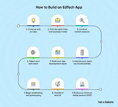 How an Education App Development Company Drives Innovation in EdTech